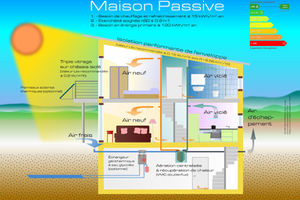 C’est quoi une maison passive ?